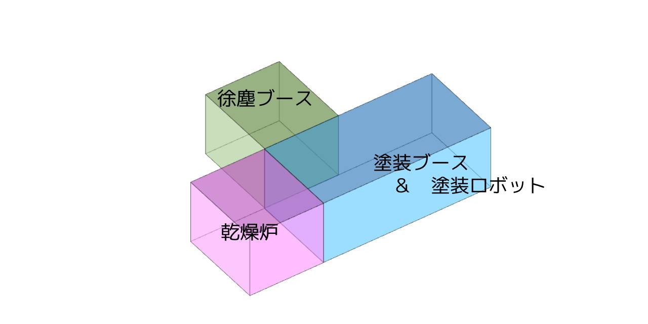 塗装ロボット